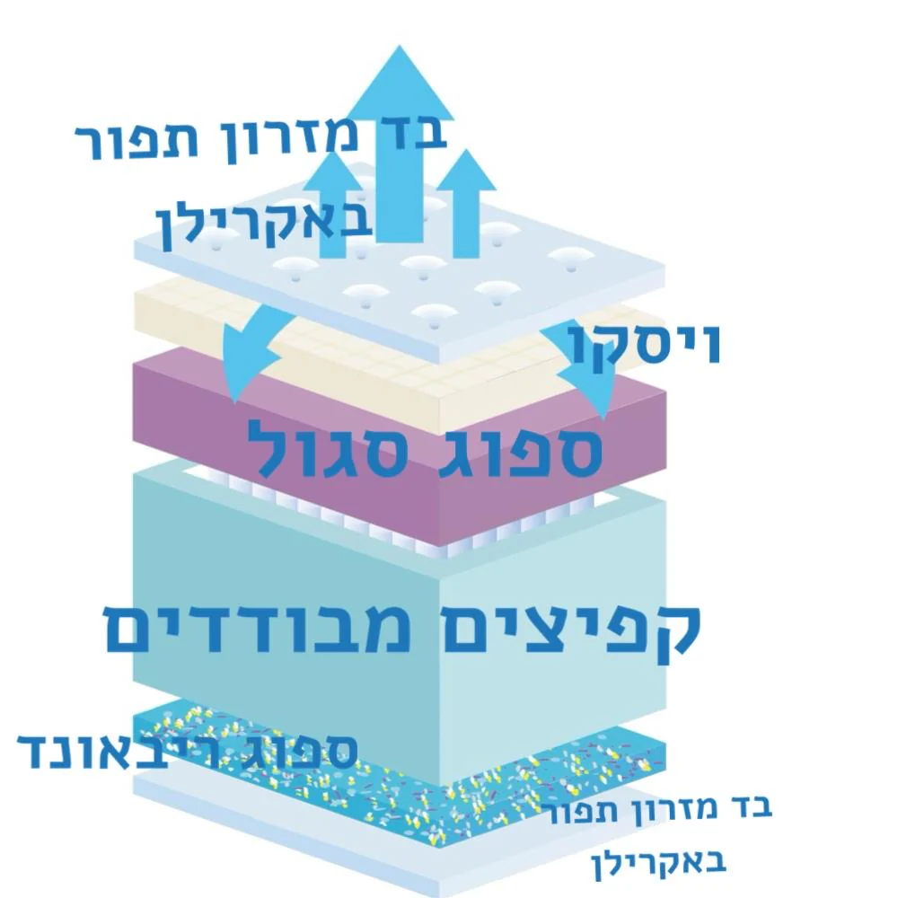 Good Morning- מזרון קפיצים מבודדים מבית מזרוני קיסריה - Image 4