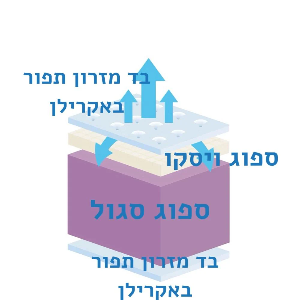 Ultra- ‏ מזרון ויסקו - Image 4