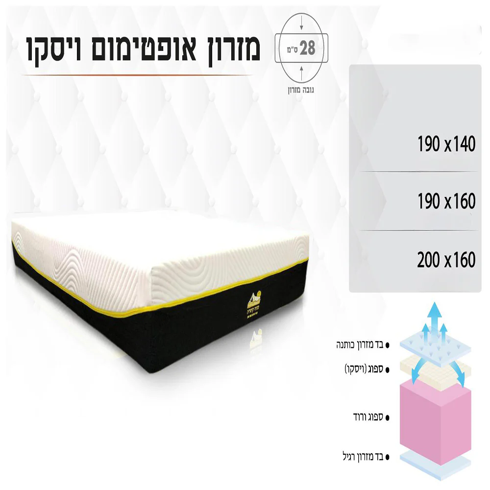 מזרונים אורטופדיים מבית מזרוני קיסריה