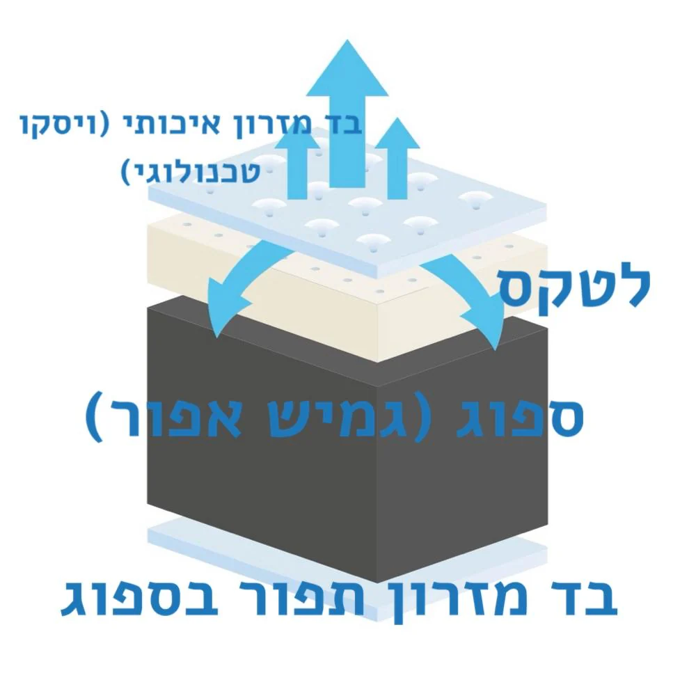 Savana- מזרון מבית מזרוני קיסריה - Image 4